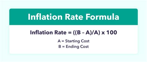 inflation rate formula calculator